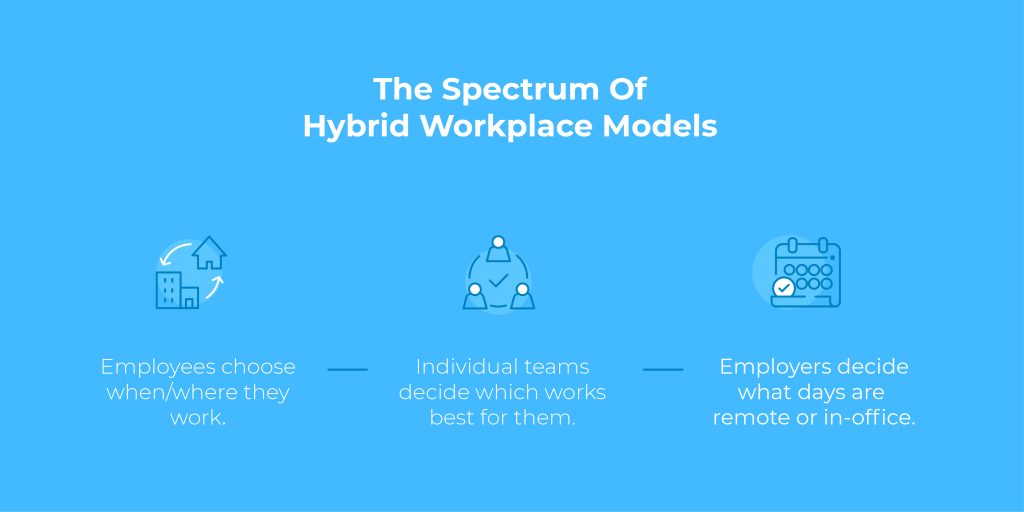 hybrid working patterns