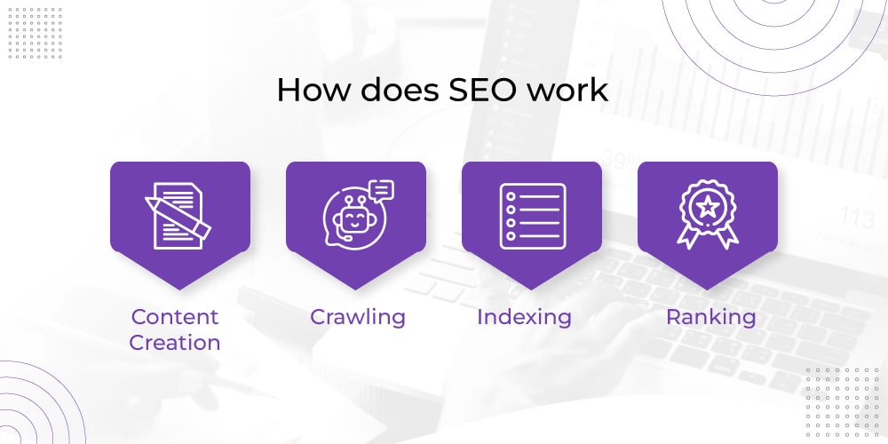 How does SEO work