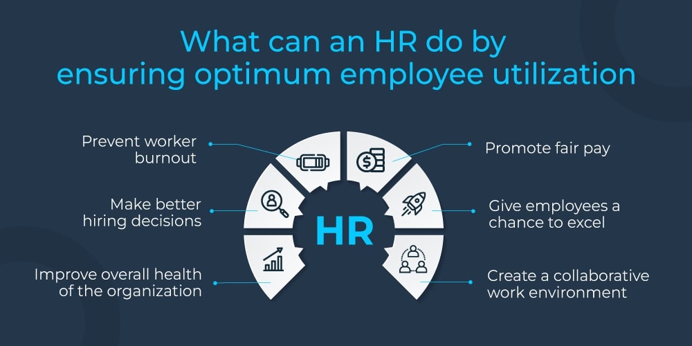 Roles and responsibilities of HR