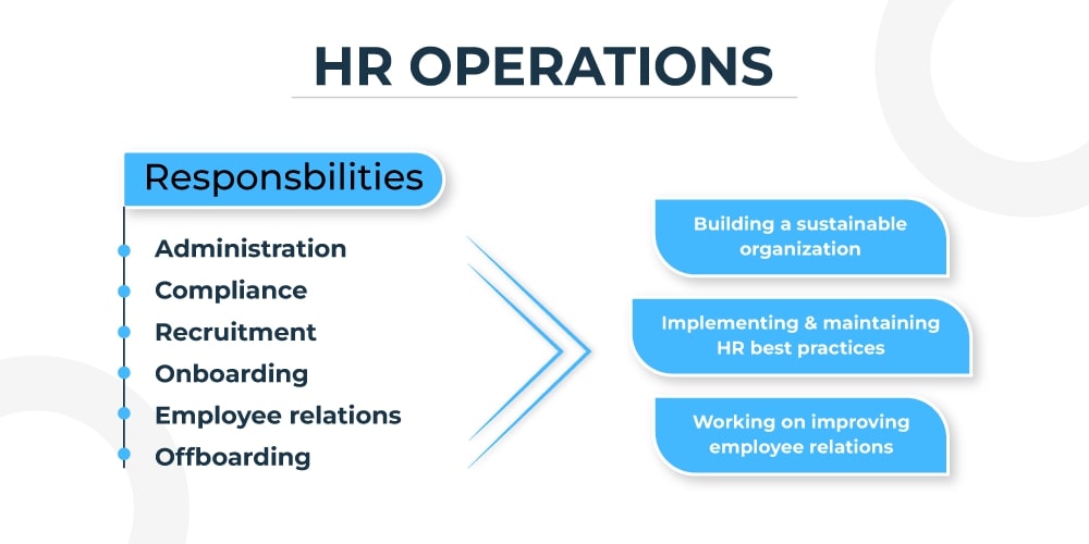 Who is HR?