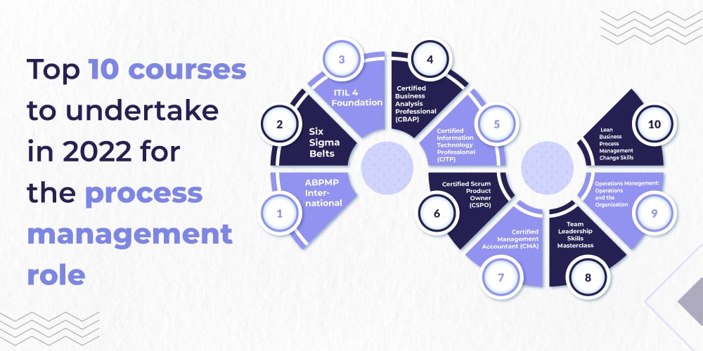 Courses of process management 