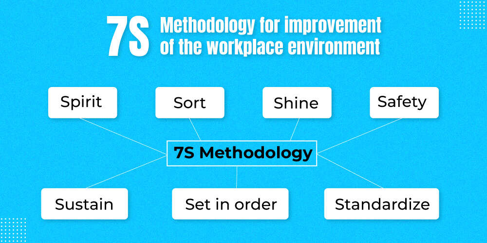 Improve workspace environment 