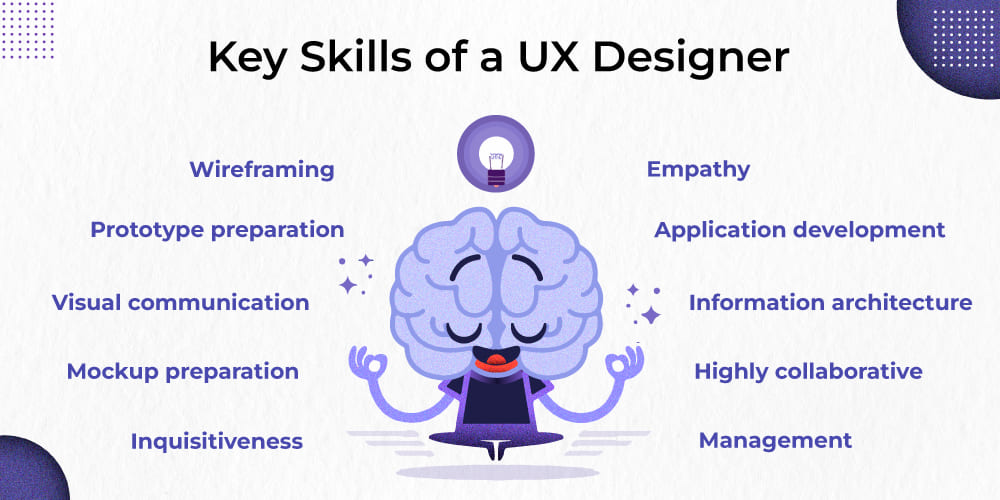 Key skills of a UX designer