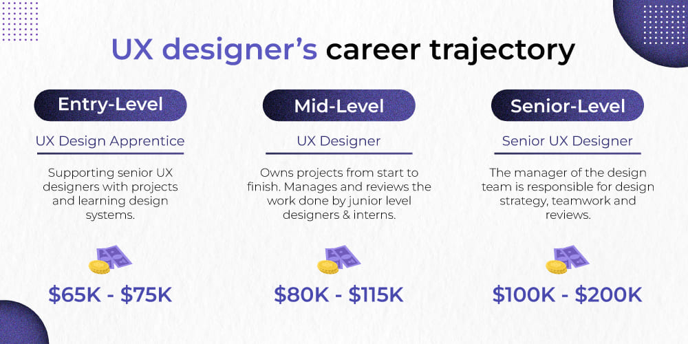 Scope for a UX designer