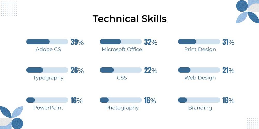 Technical skills for graphic designers