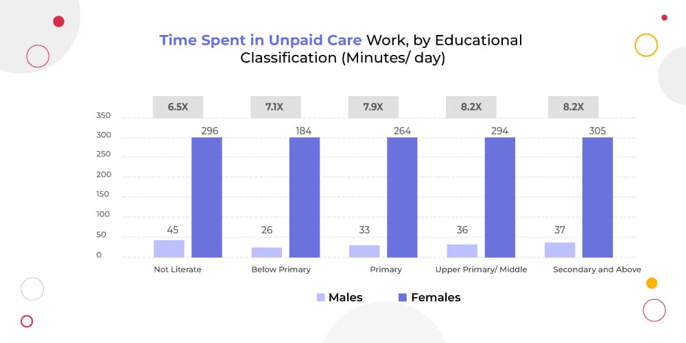 Menstruation and Women 