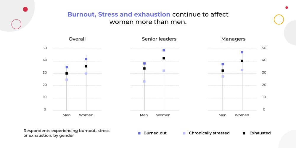Stress in Women 