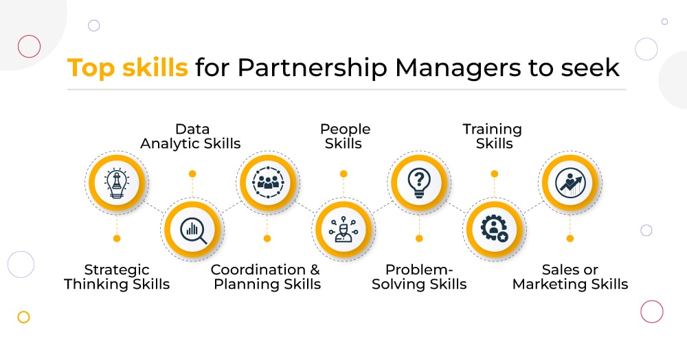Partnership Manager Skills