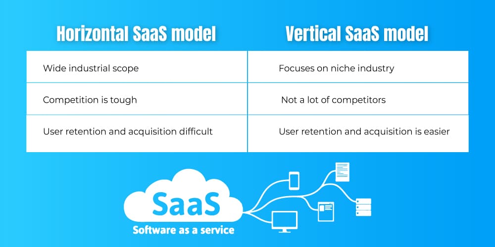 Horizontal Vs Vertical SaaS 