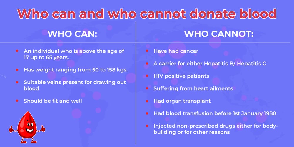 Requirements for blood donation 