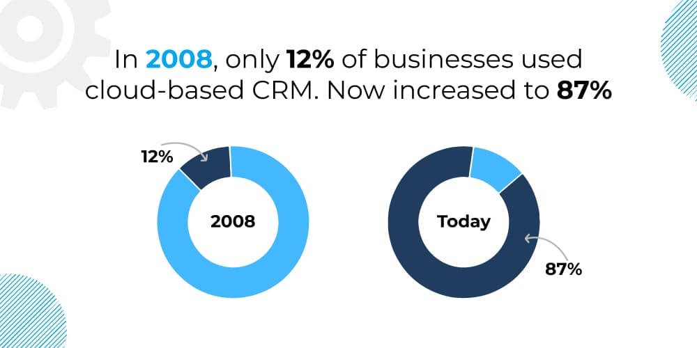 CRM business