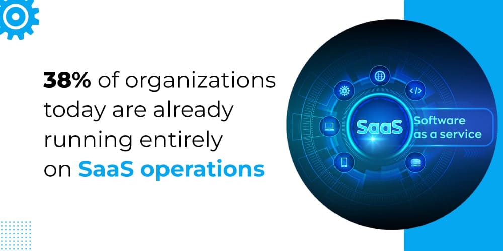 Organizations on SaaS operations 