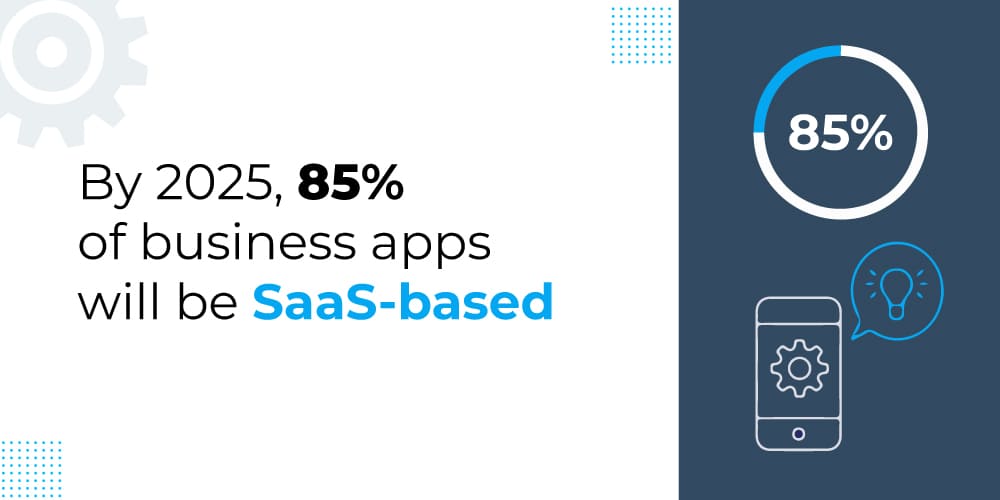 SaaS based app