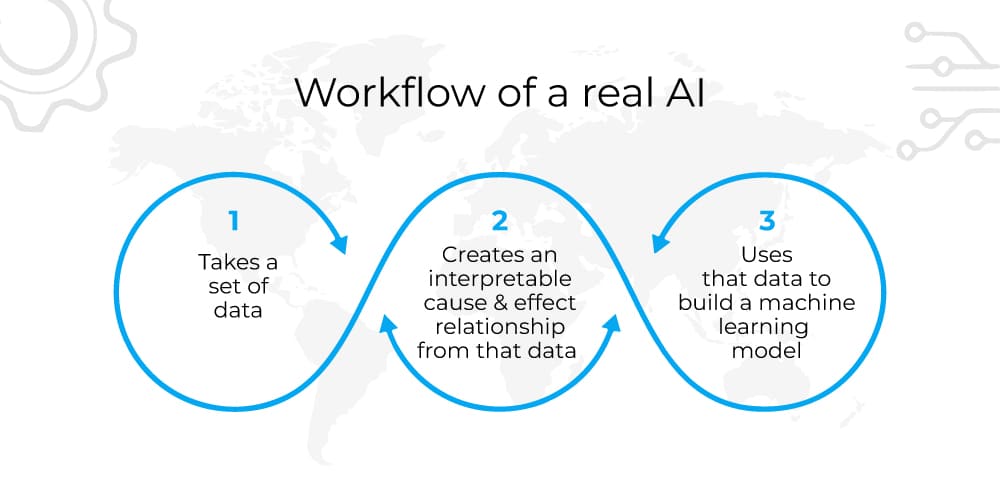 workflow of AI