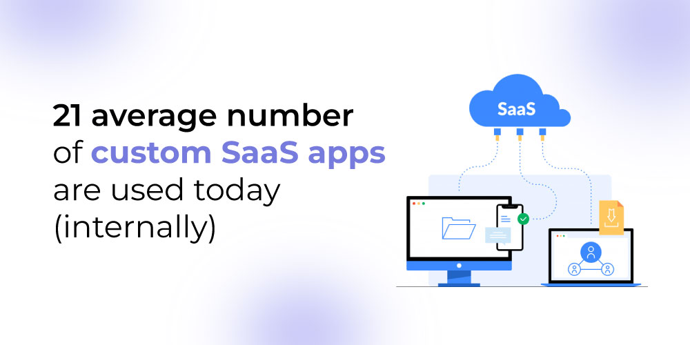 Average custom SaaS apps