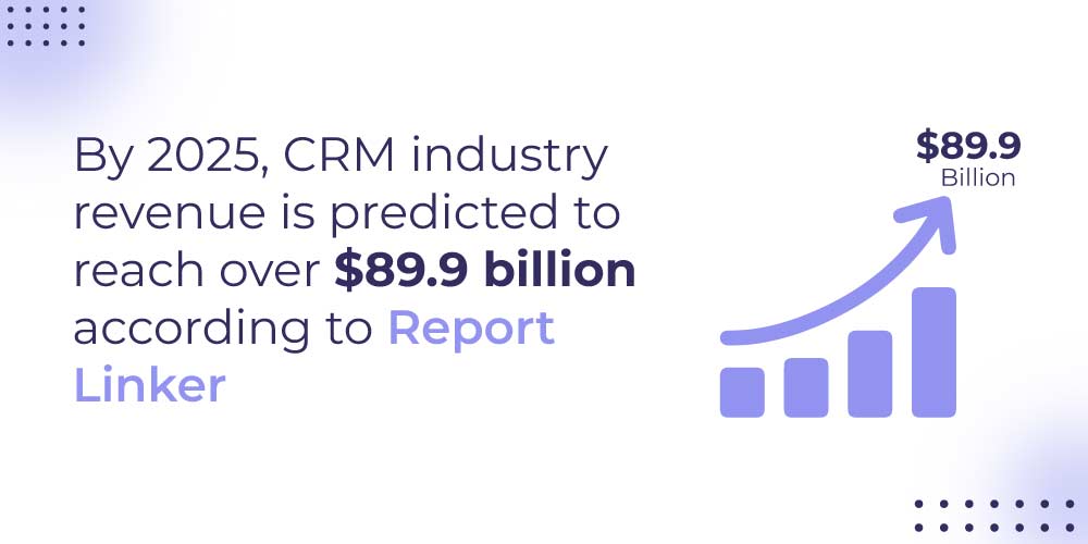 CRM industry revenue