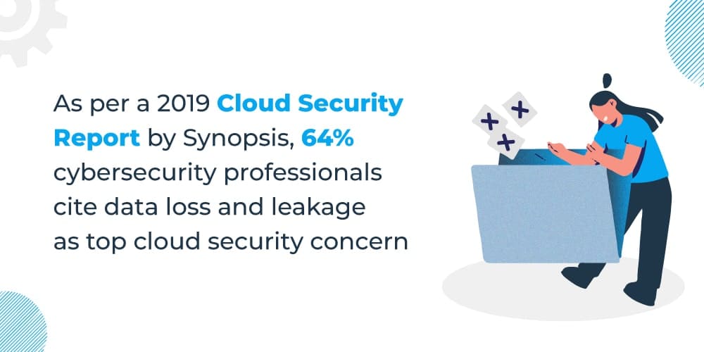 Cloud Security