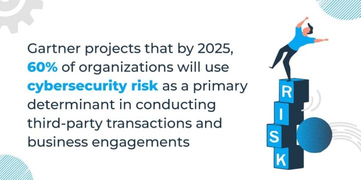 7 Cybersecurity Threats To Be Aware Of In 2023!