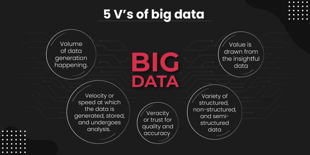 5 Vs of Big Data