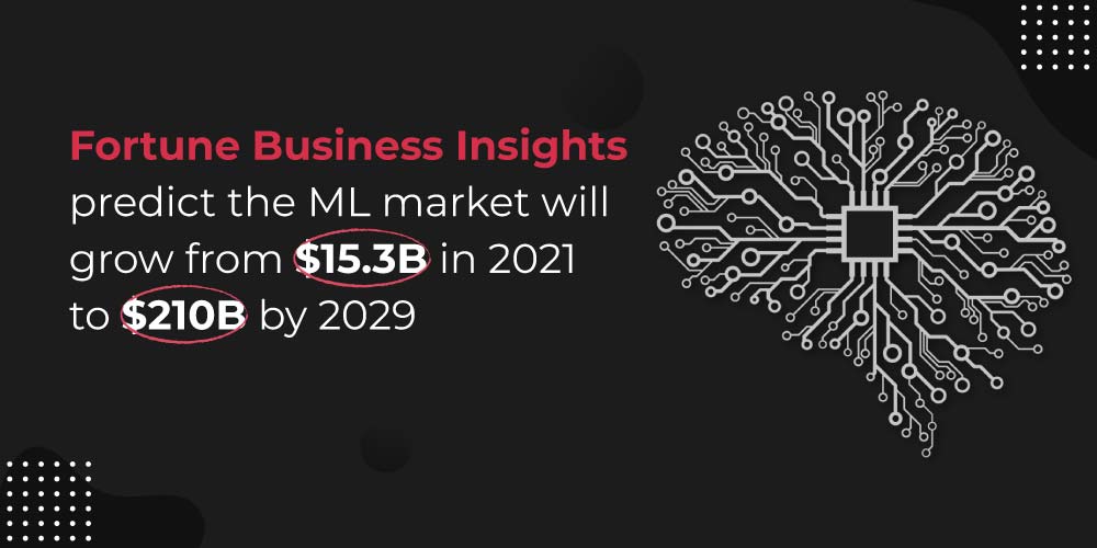 AI and ML technologies 