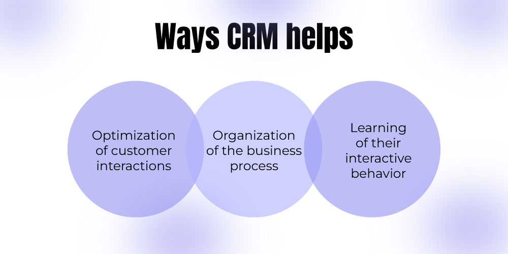 Ways CRM helps 
