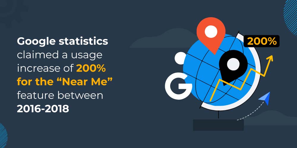 Google stats