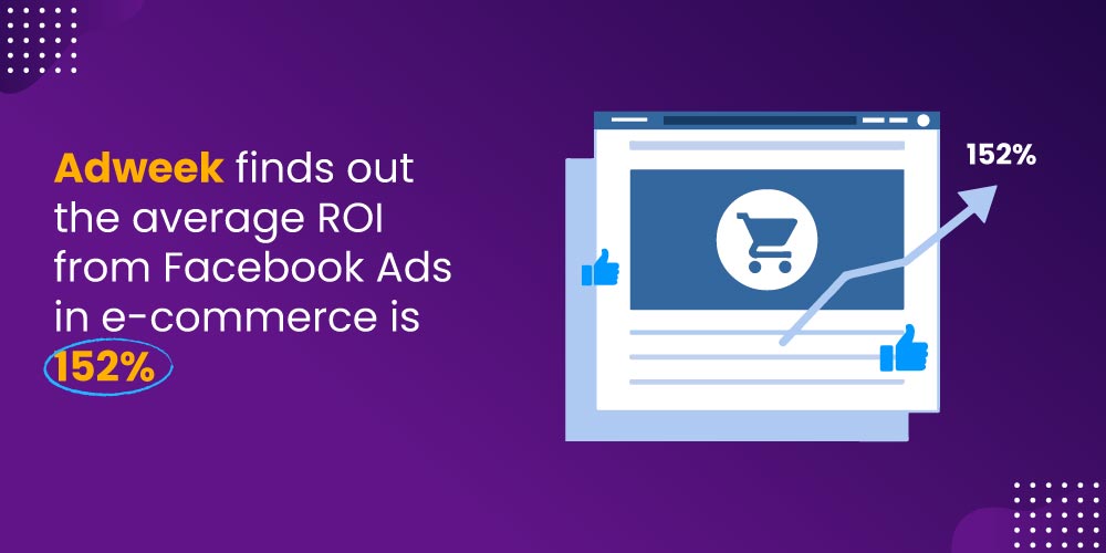 ROI from Facebook Ads