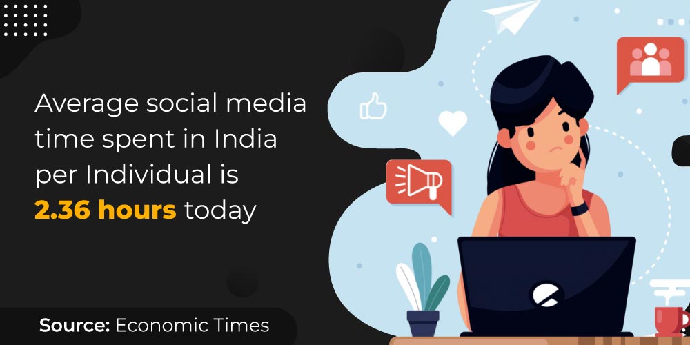 Social Media Time Spend