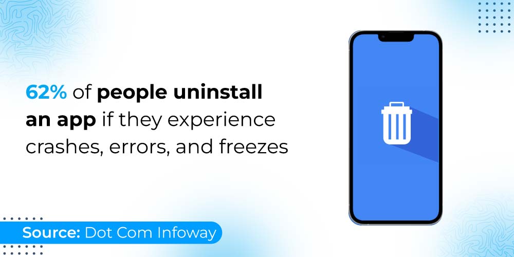 App Uninstalls