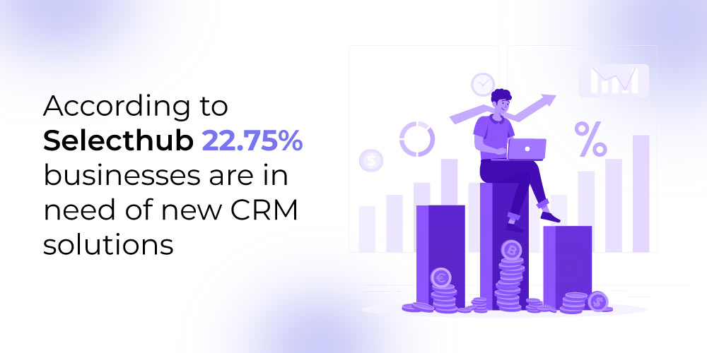 CRM solutions