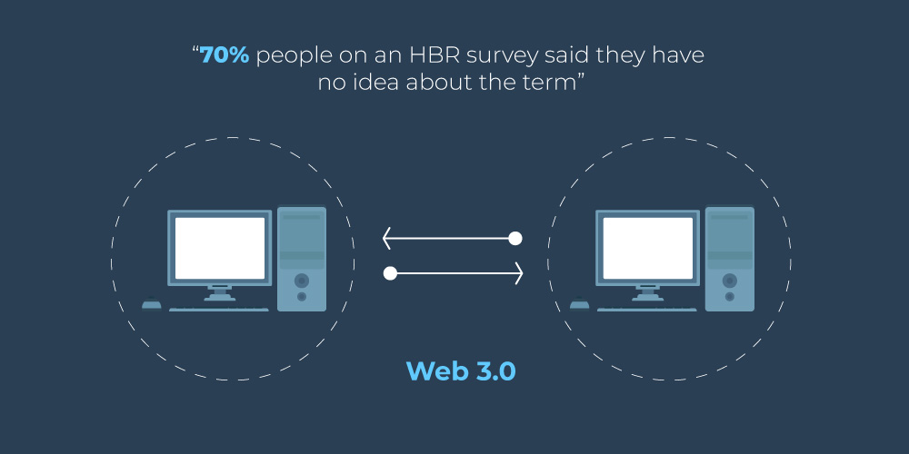 HBR Survey 