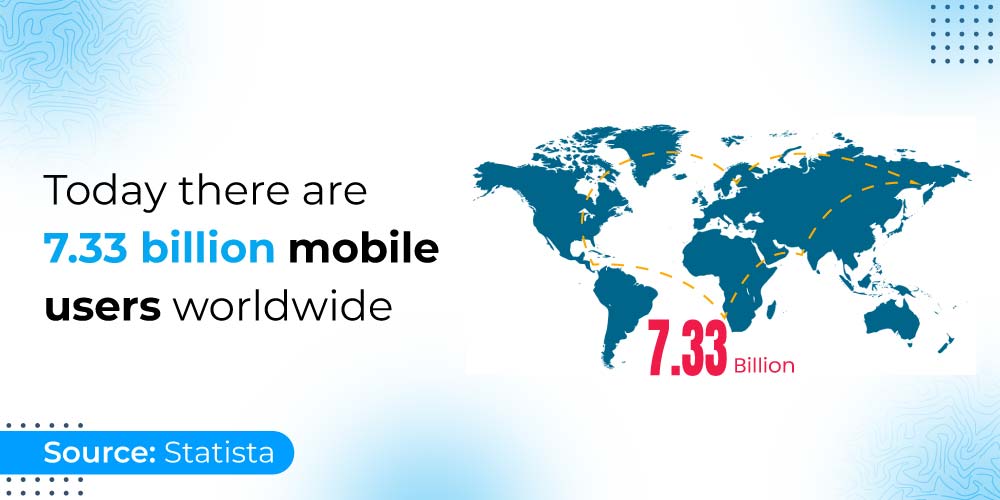 Worldwide mobile users 