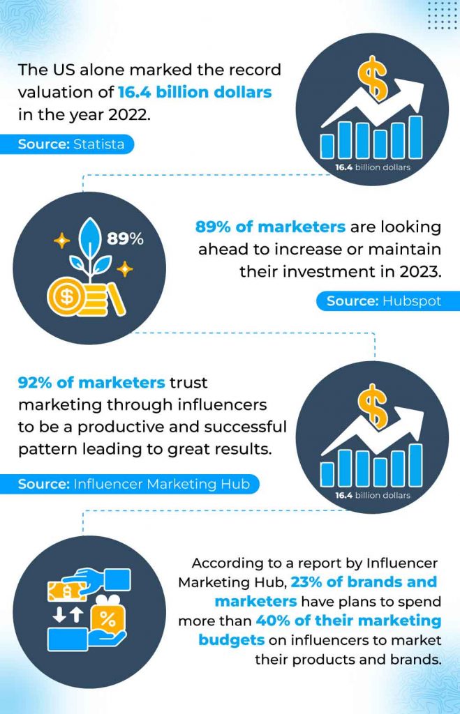 Influencer Marketing stats