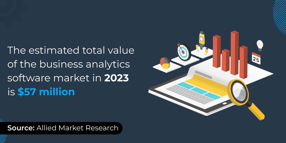 Data Insights 