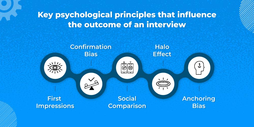 Psychology of interviewing
