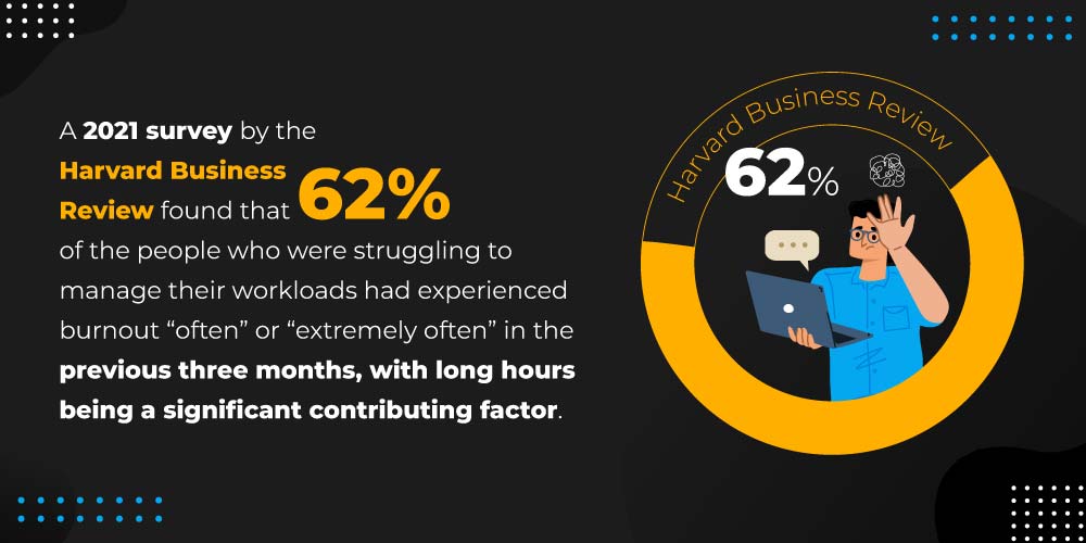 Survey by Harvard Business Review on workload and burnout