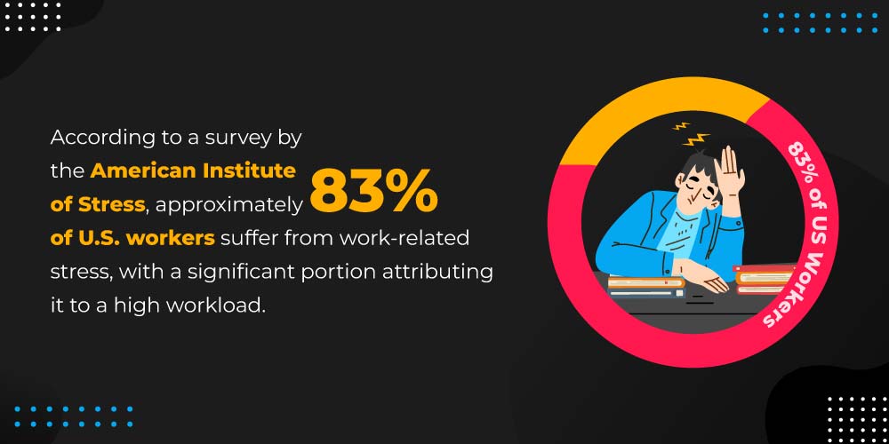 Work-related stress leading to productivity paranoia