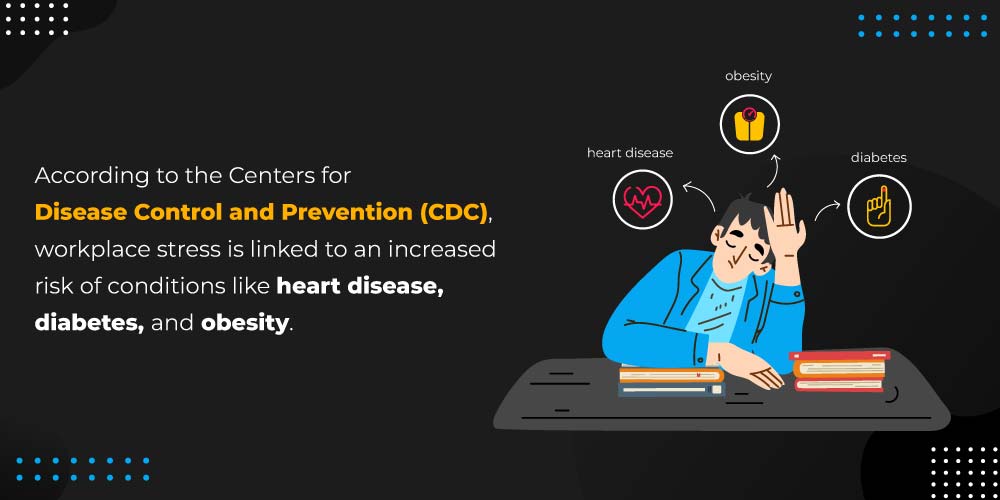 Workplace Stress relation to health conditions