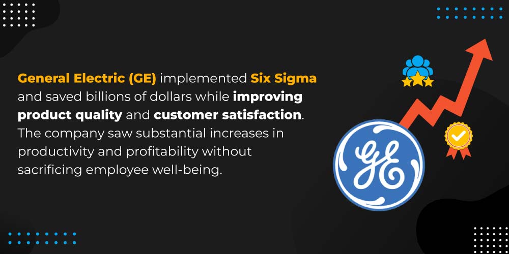 General Electric (GE) implemented Six Sigma and saw increase in productivity & profitability
