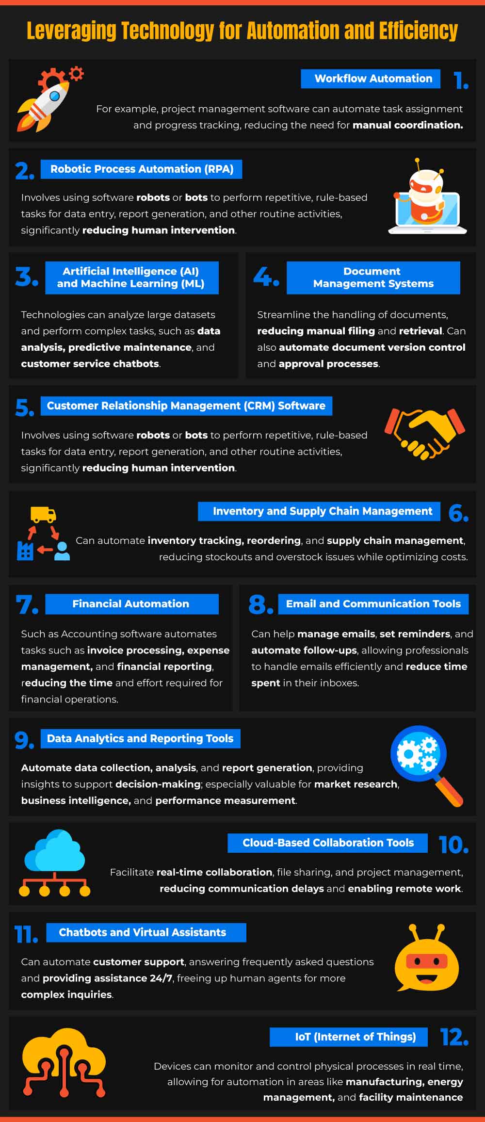 Leveraging Technology for Efficiency and productivity enhancement