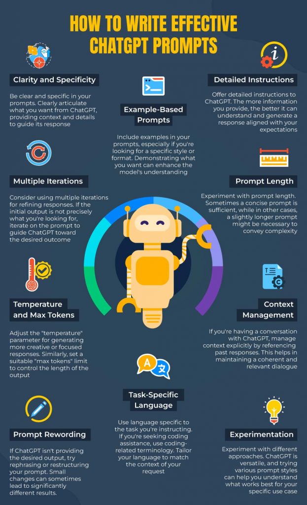 Image result Maximize ChatGPT Queries infographics