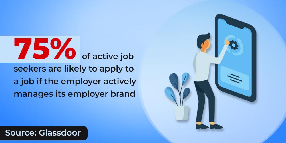 Survey showing importance of employer brand