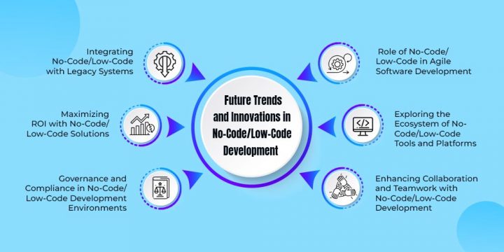 Unlocking Digital Transformation: A Deep Dive into Low Code and No Code ...