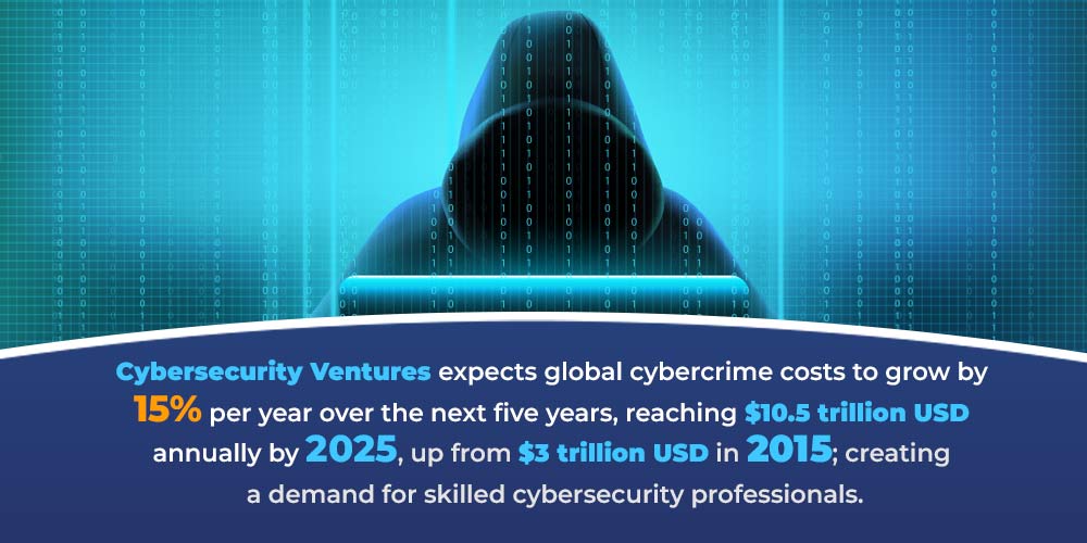 Career In Cybersecurity