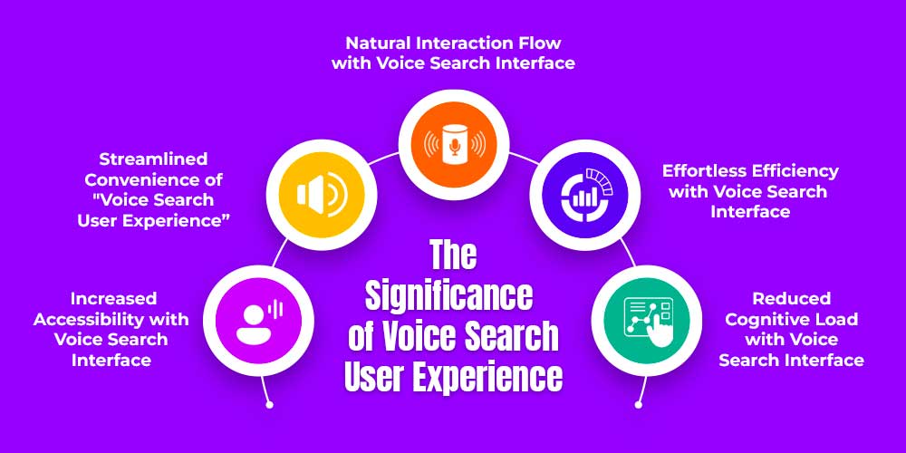 Voice Search User Experience