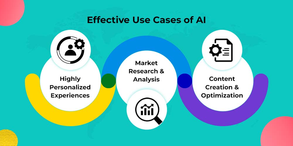 Effective Use Cases of AI