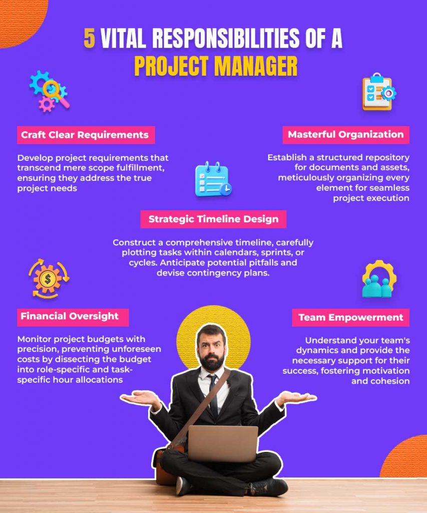 Ace Product Manager