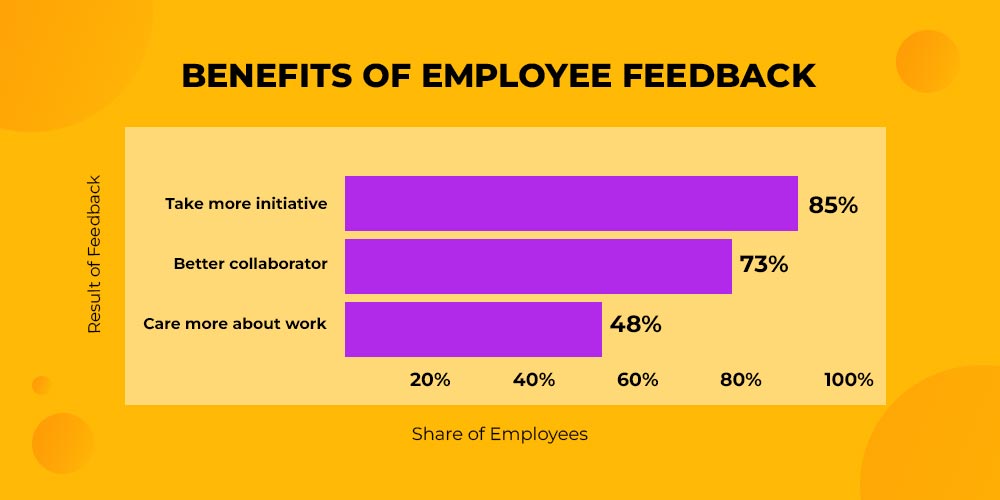 Benefits of giving feedback