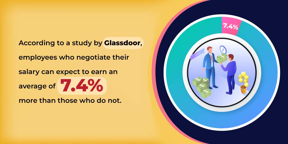 Salary negotiation results in higher pay