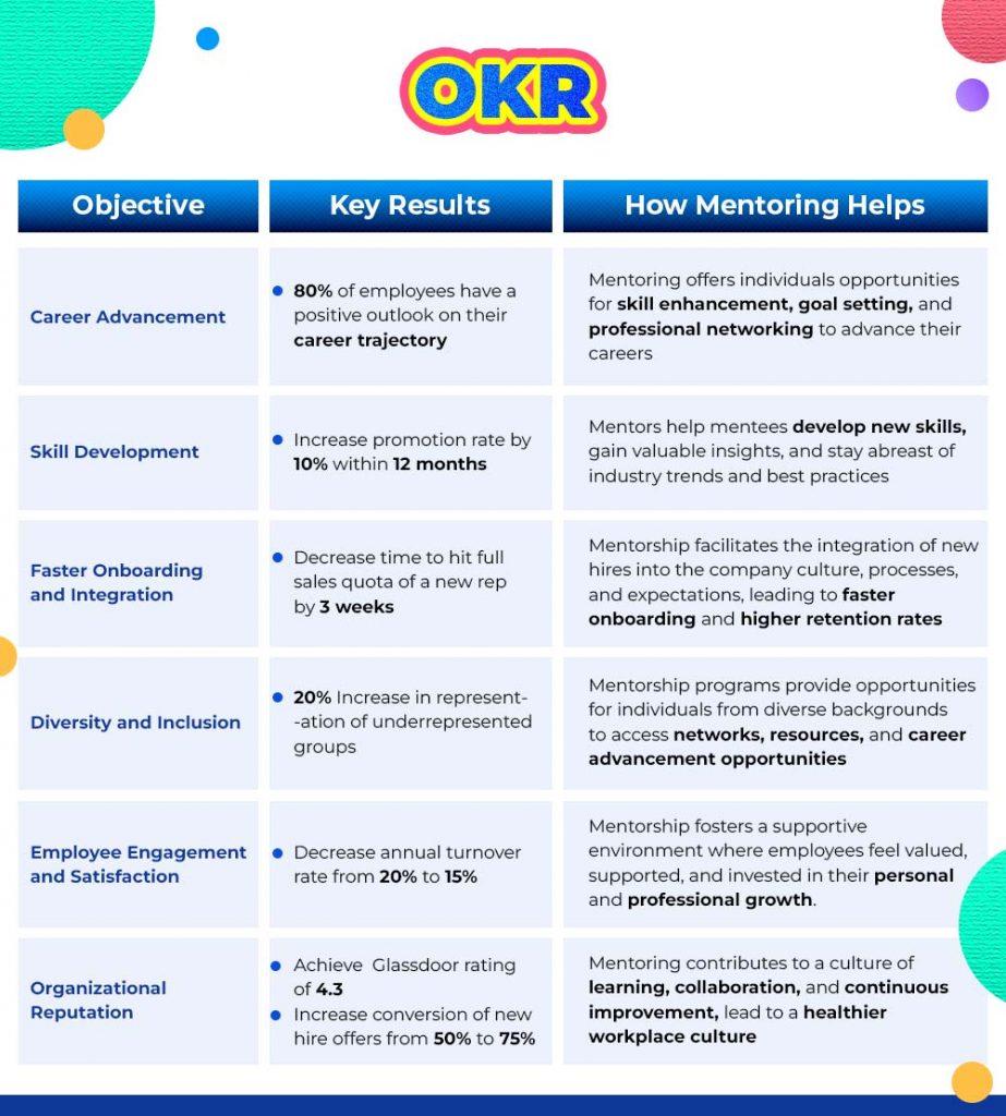 OKR for mentorship program